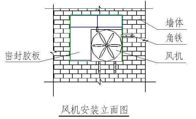 镀锌负压风机