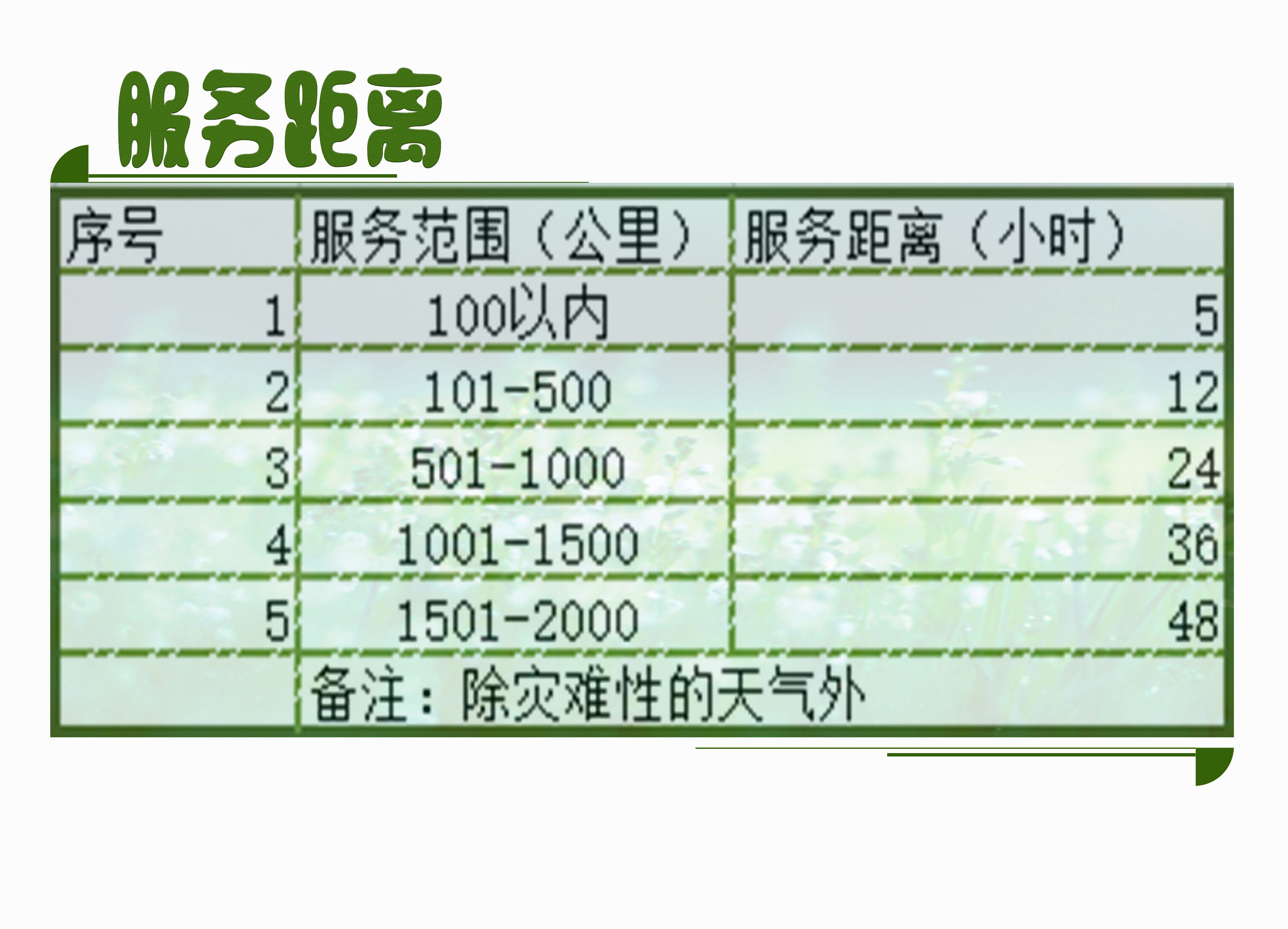 花卉通风降温厂家服务范围
