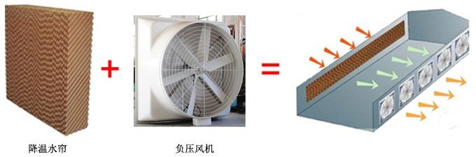 畜牧工程降温
