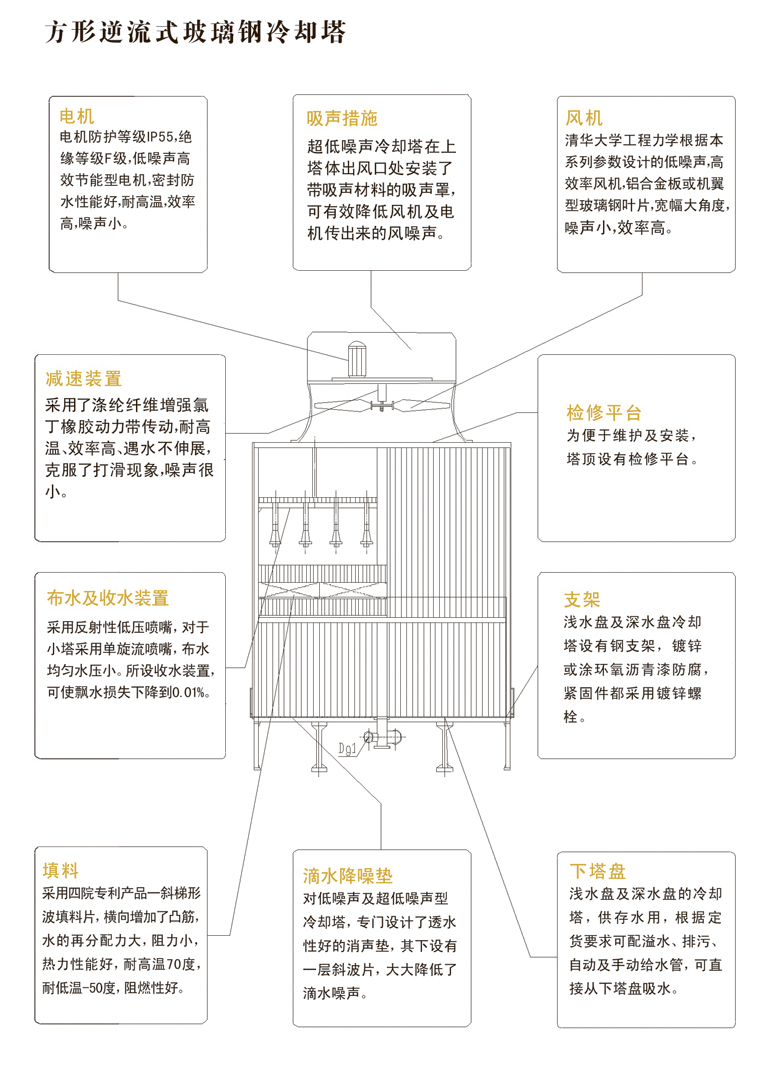冷却塔