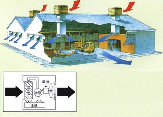 钢结构厂房降温方案