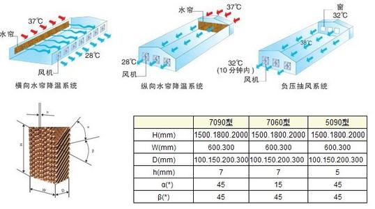 铁皮车间通风降温方案