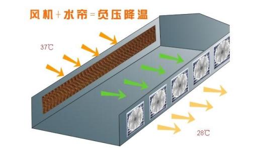 高温车间通风降温方案